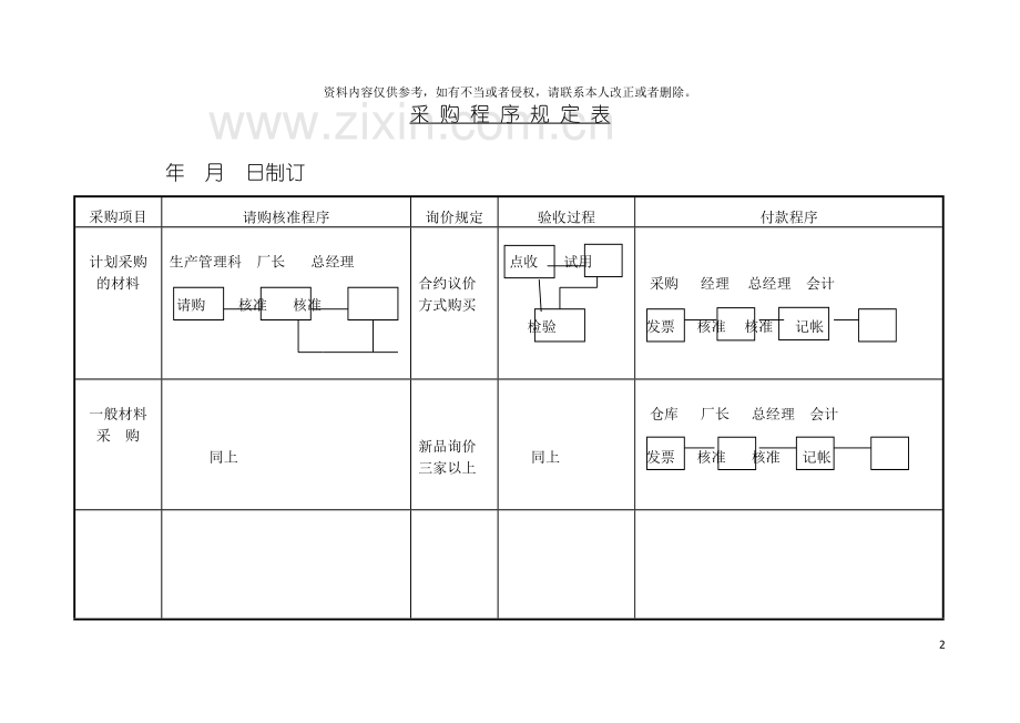 采购程序规定表样稿模板.doc_第2页