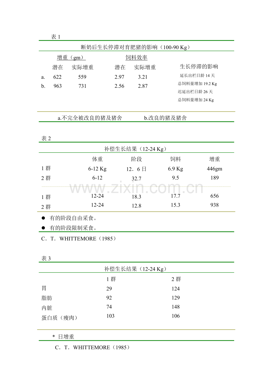 养猪管理及其原理.doc_第2页