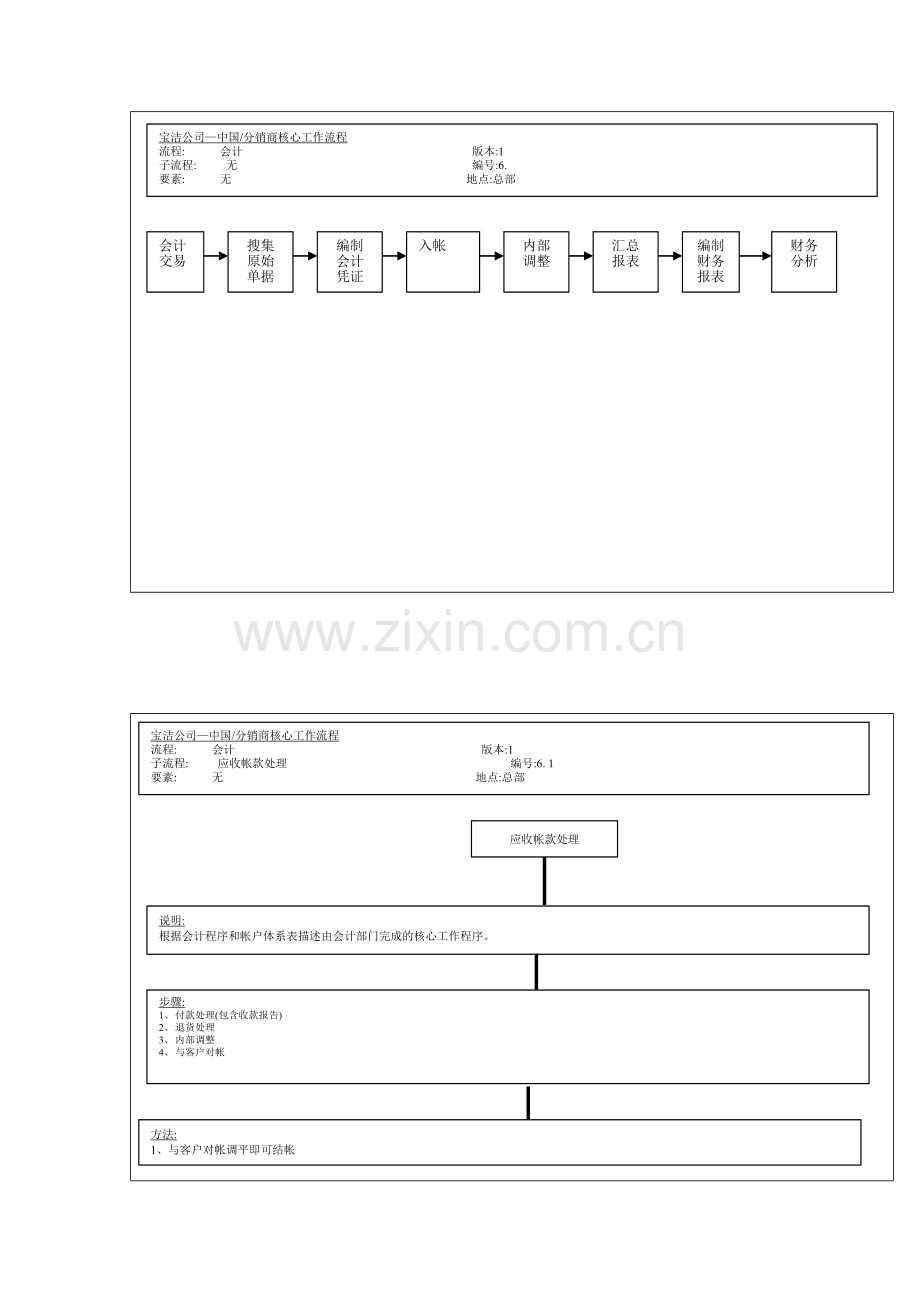 会计交易工作管理流程图.doc_第2页