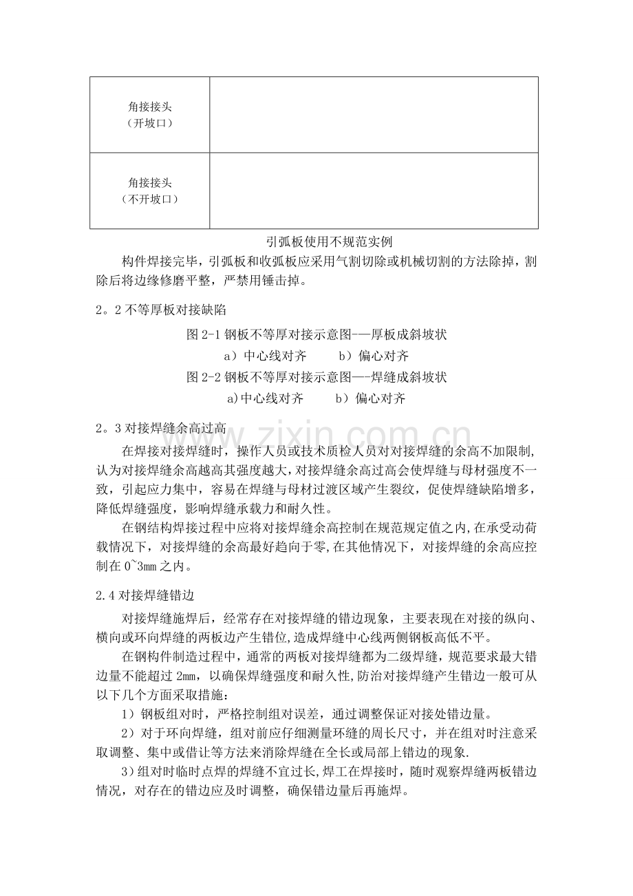 质量通病数据库.doc_第2页