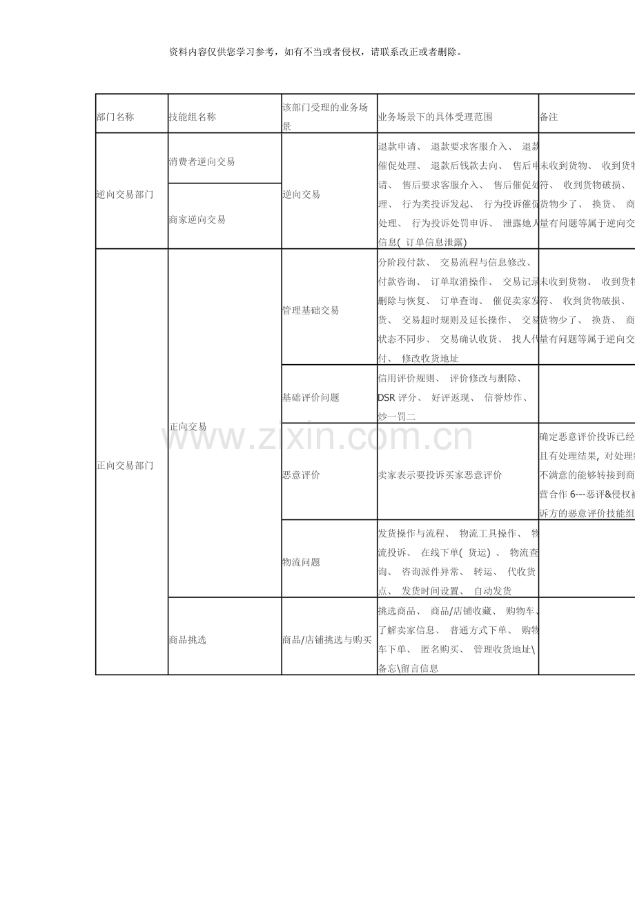 转接标准专业资料模板.doc_第1页