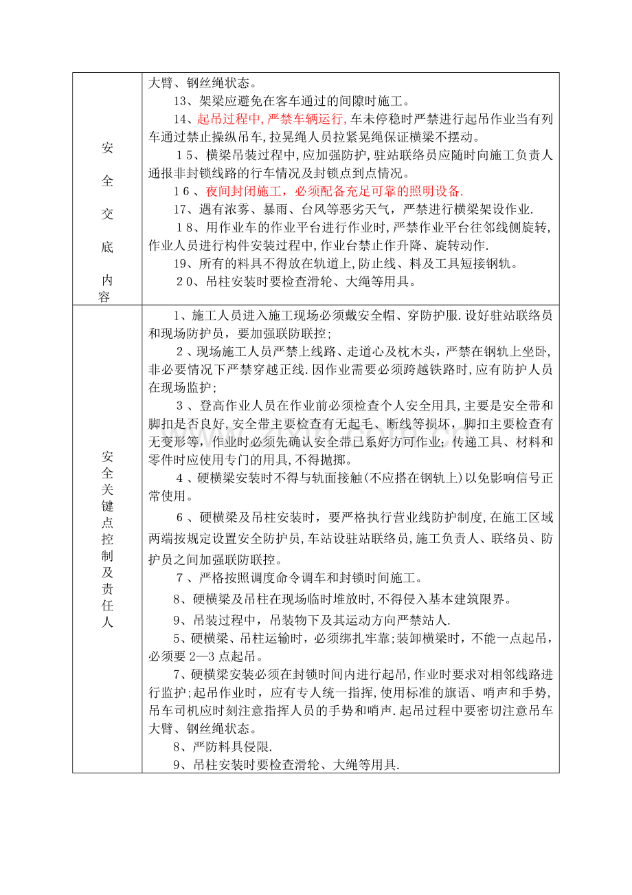 施工安全交底表(硬横梁及吊柱安装).doc_第2页