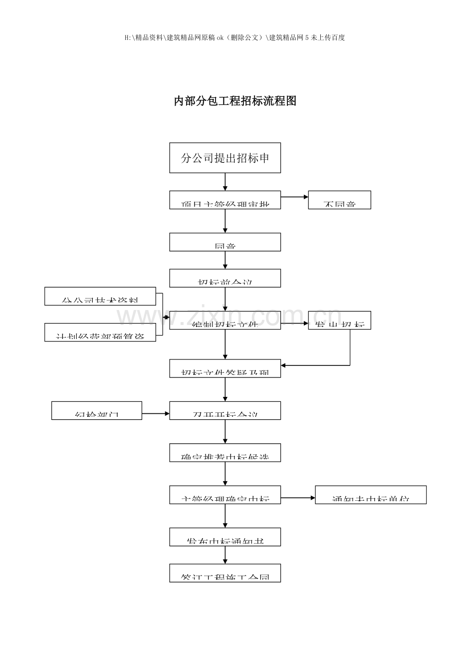 工程招标流程图.doc_第1页