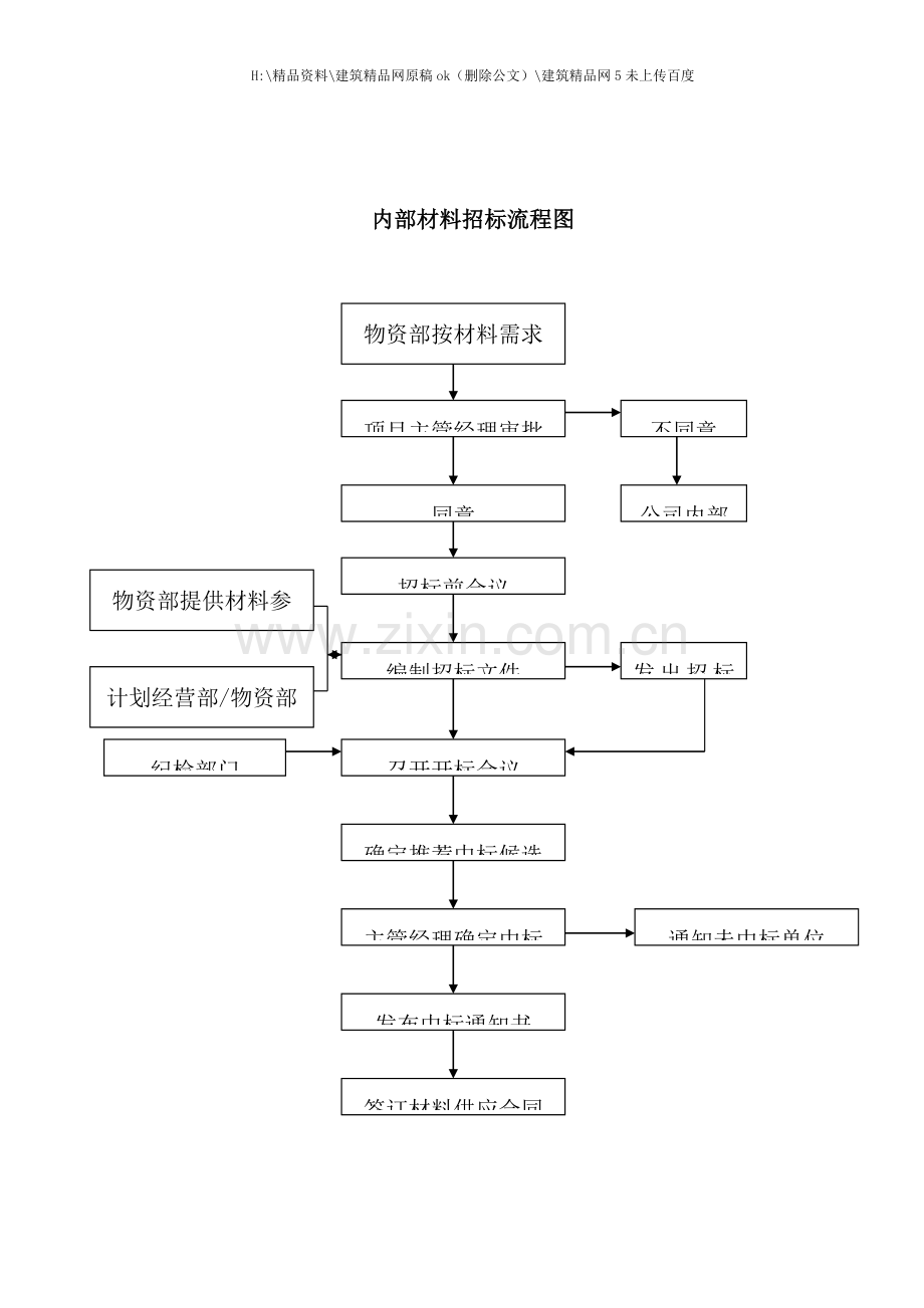 工程招标流程图.doc_第2页