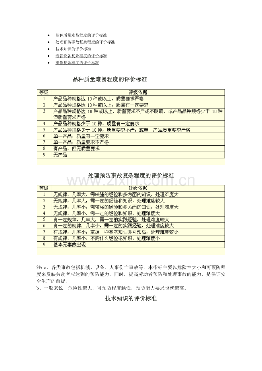 第二讲：劳动技能指标标准.doc_第1页
