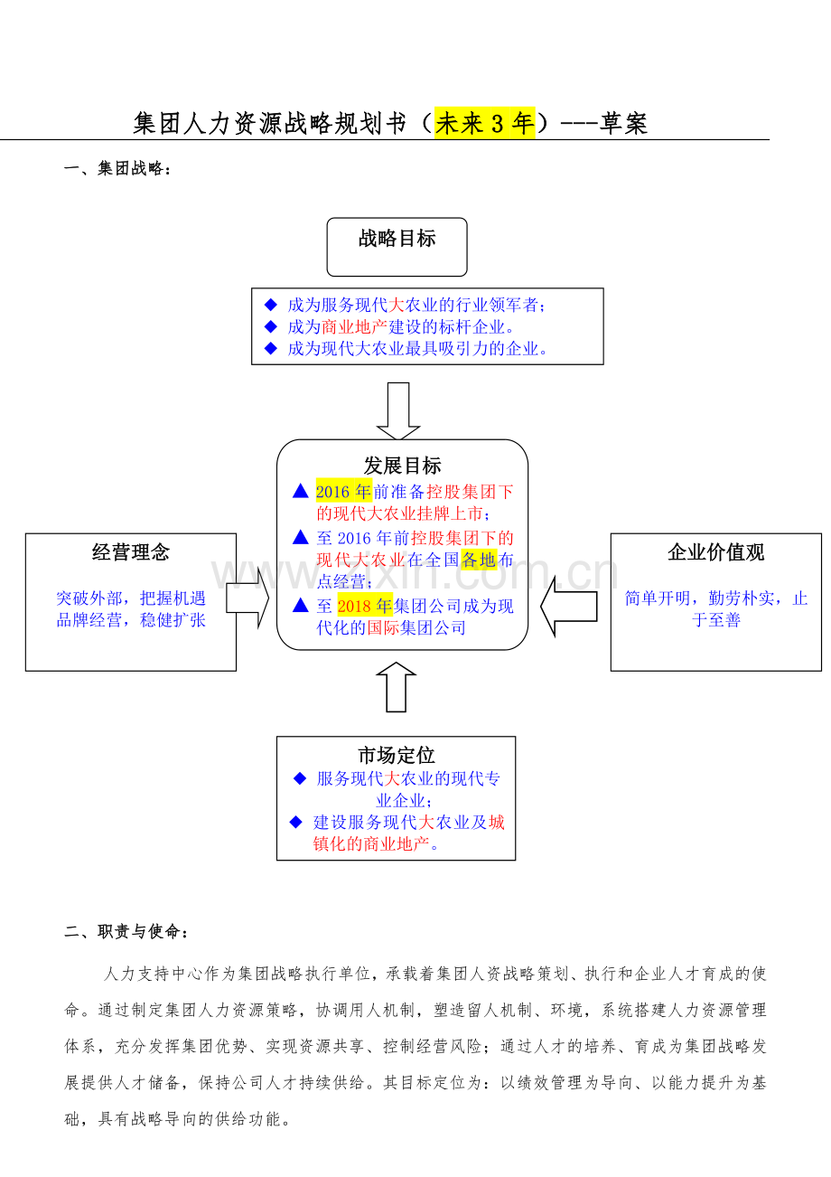 集团人力资源战略3年规划书(草案).doc_第1页