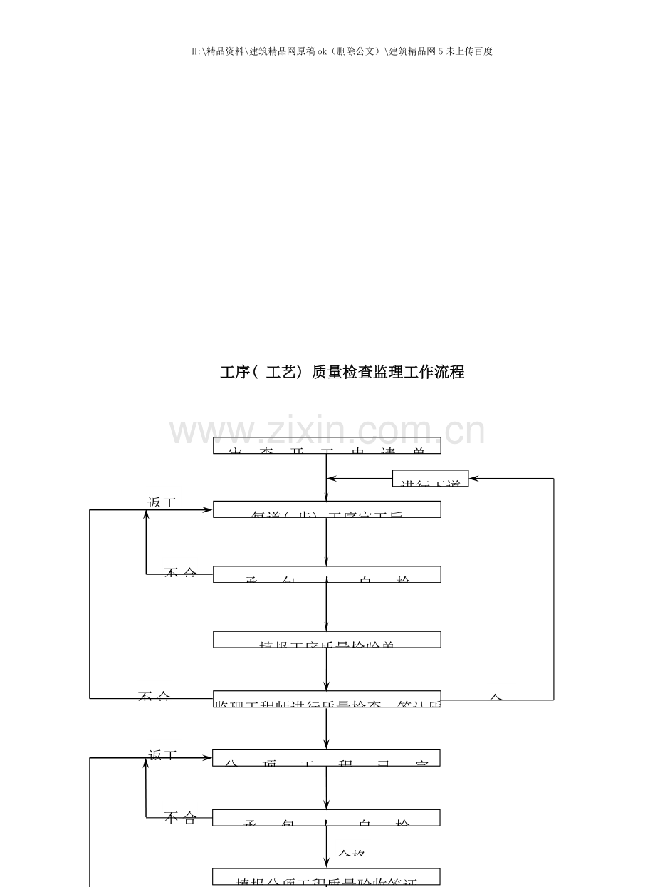 工程开工审核监理工作程序流程图.doc_第2页