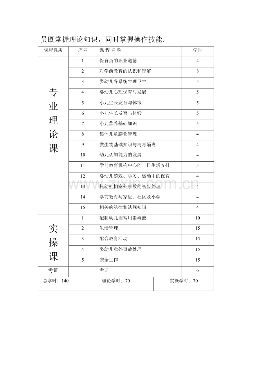 保育员初级教学大纲.doc_第2页
