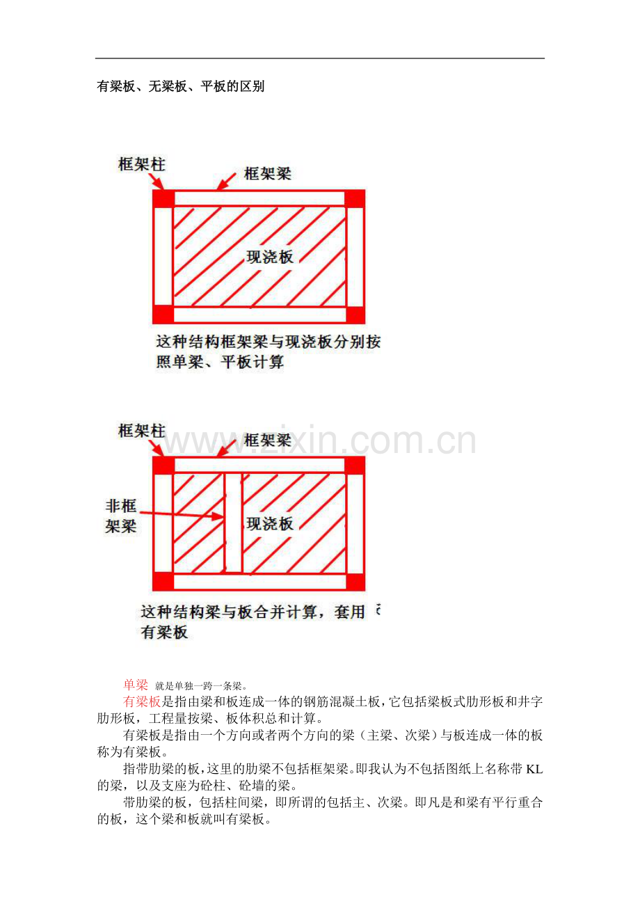 有梁板、无梁板、平板的区别.doc_第1页