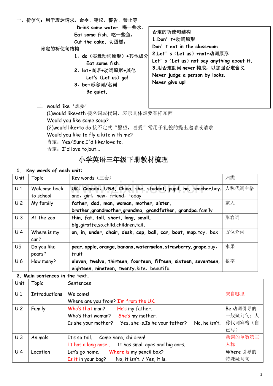人教版小学英语教材小升初复习总结3-6年全.doc_第2页