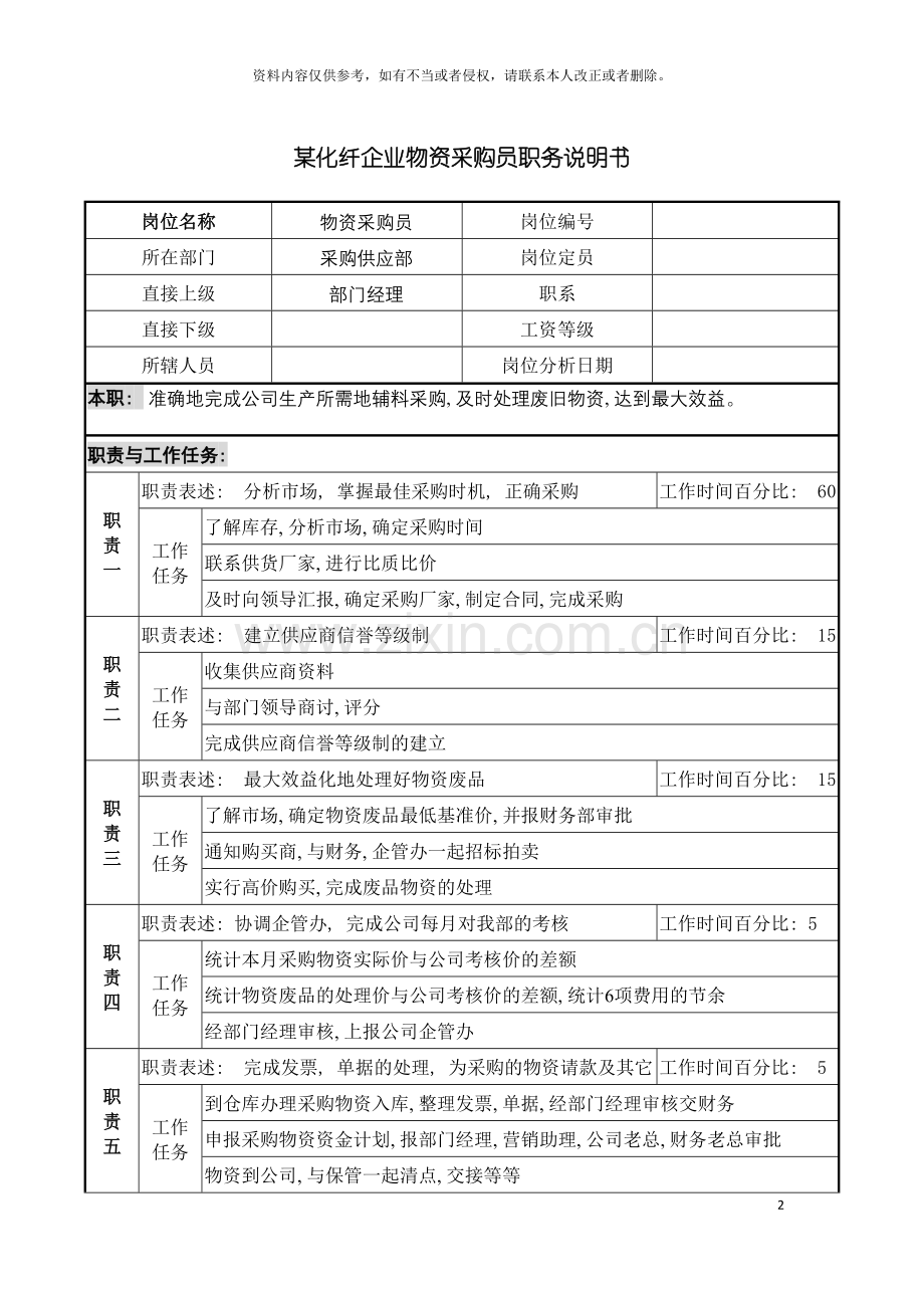 化纤企业物资采购员职务说明书.doc_第2页