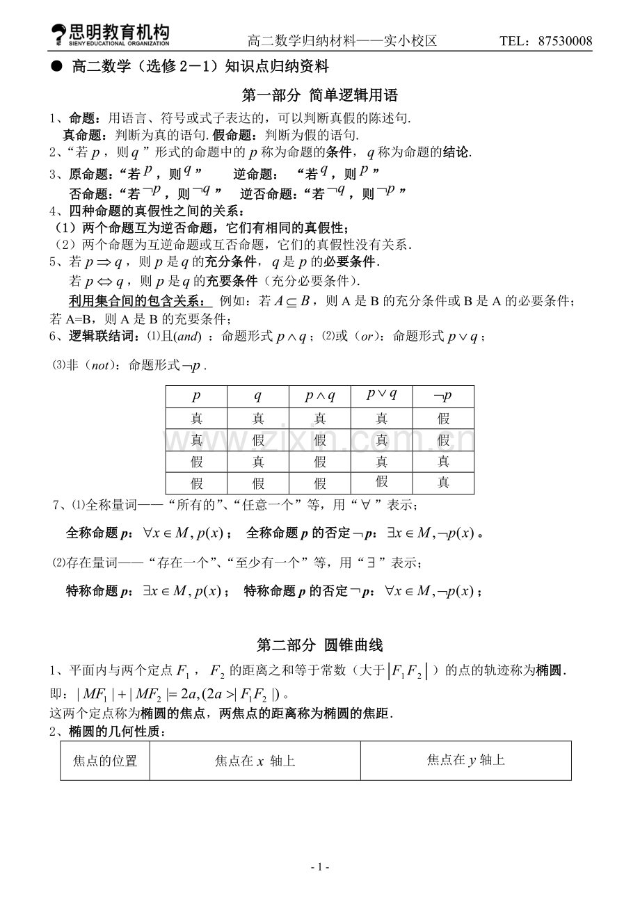 高二数学(理科)选修2-1知识点总结.doc_第1页