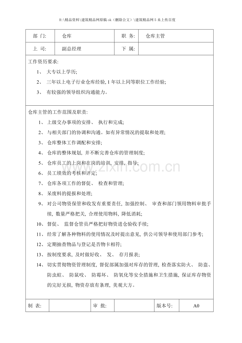 岗位职责仓库岗位职责及任职要求.doc_第1页