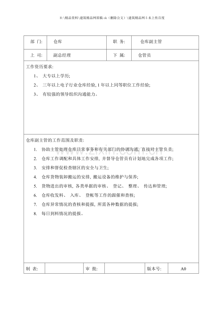 岗位职责仓库岗位职责及任职要求.doc_第2页