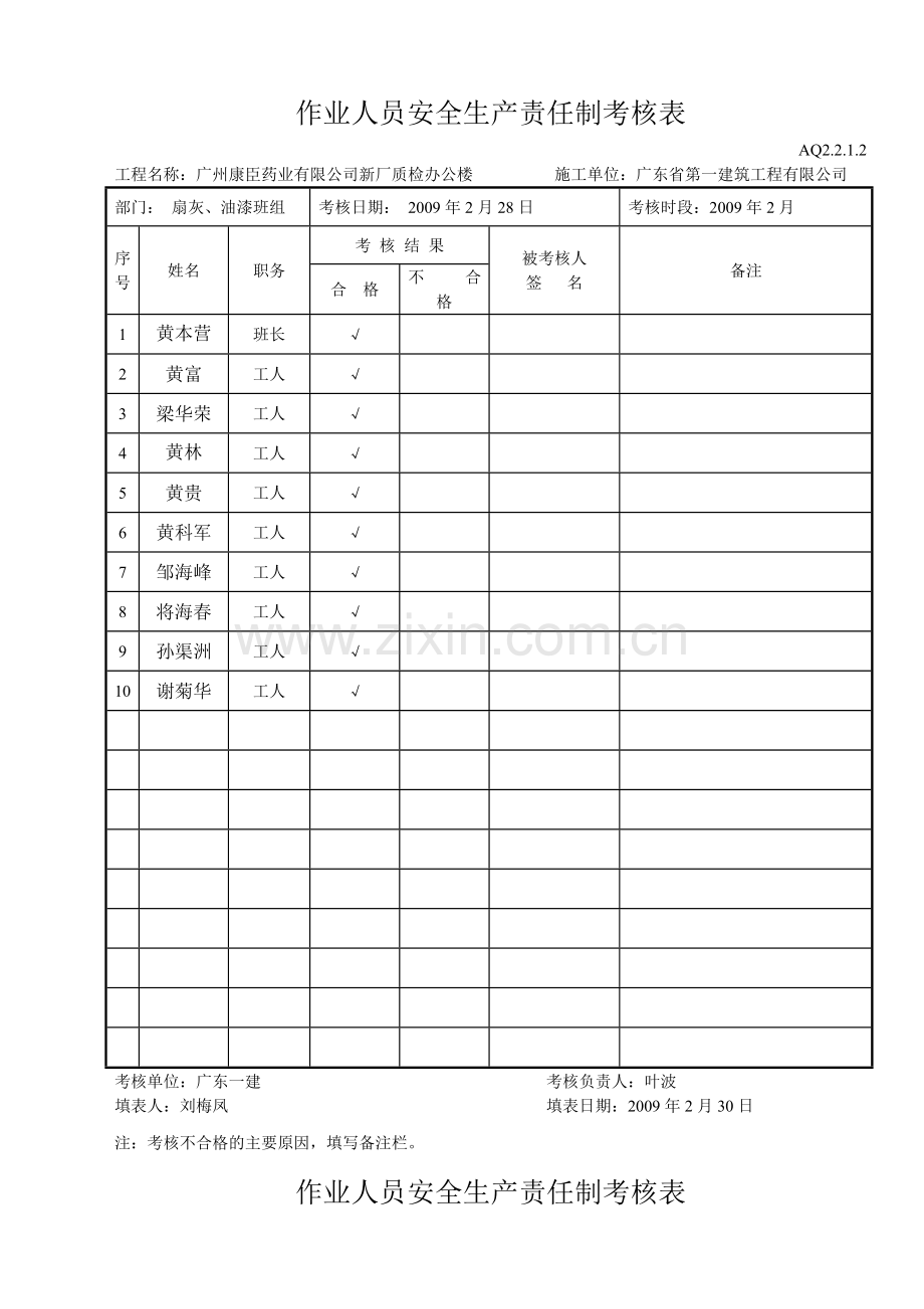 作业人员安全生产责任制考核表(油漆工).doc_第1页