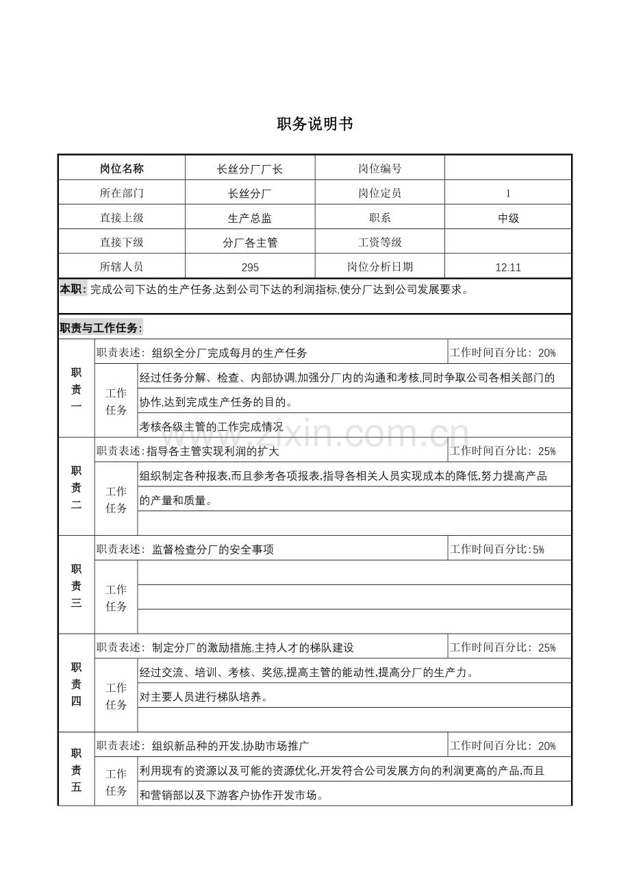 长丝分厂厂长职务说明书.doc_第2页