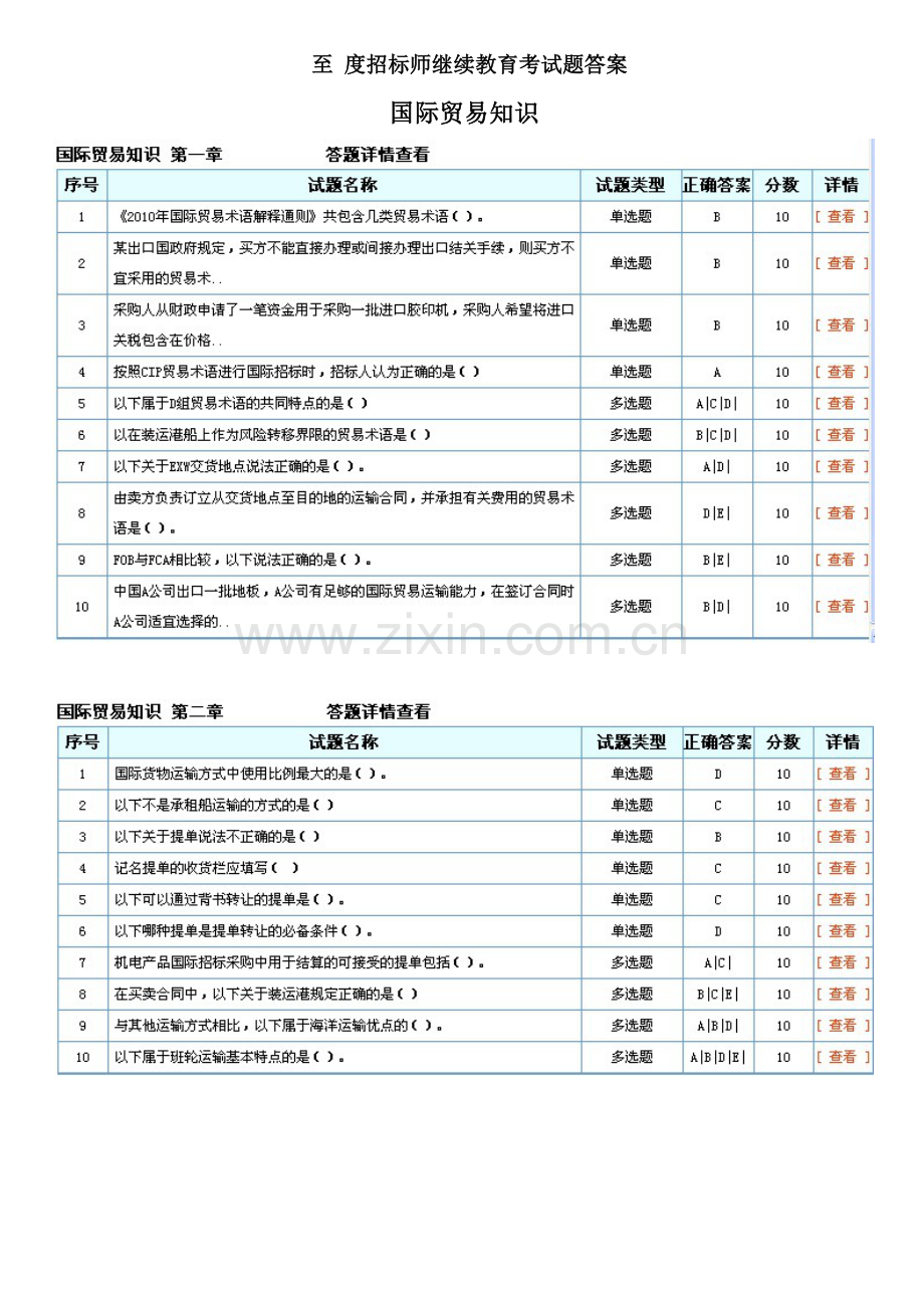 度招标师继续教育“国际贸易知识”考试答案.doc_第2页