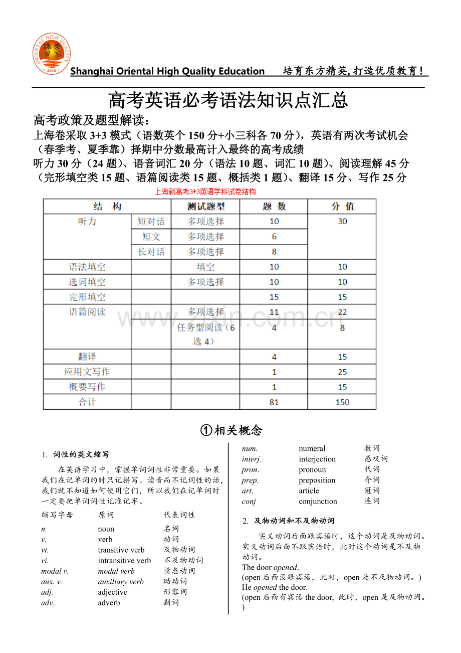高考英语必考知识点汇总及考点要求(篇).pdf_第1页