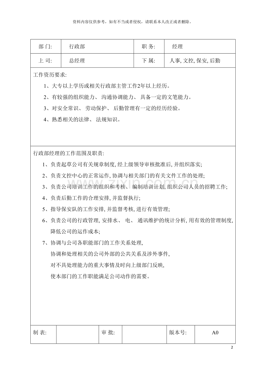 行政部岗位职责及任职要求模板.doc_第2页