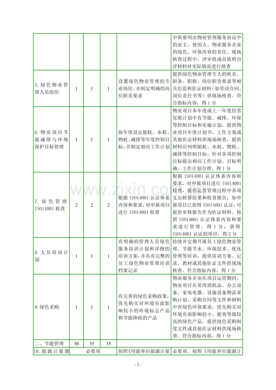深圳市绿色物业管理项目评价细则.doc_第2页
