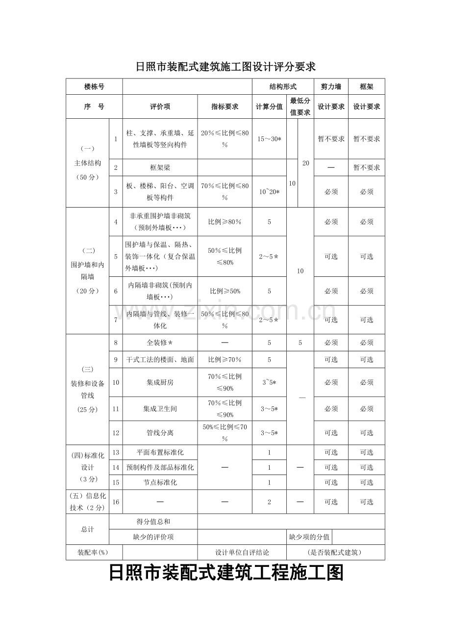 日照装配式建筑施工图设计评分要求.doc_第1页