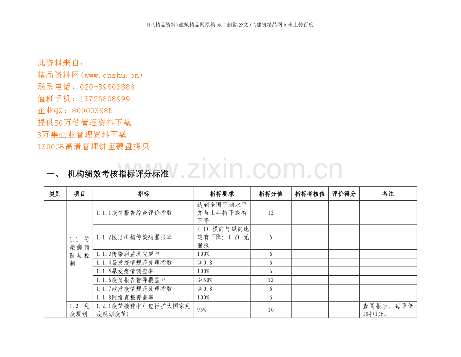 机构绩效考核指标评分标准.doc_第1页