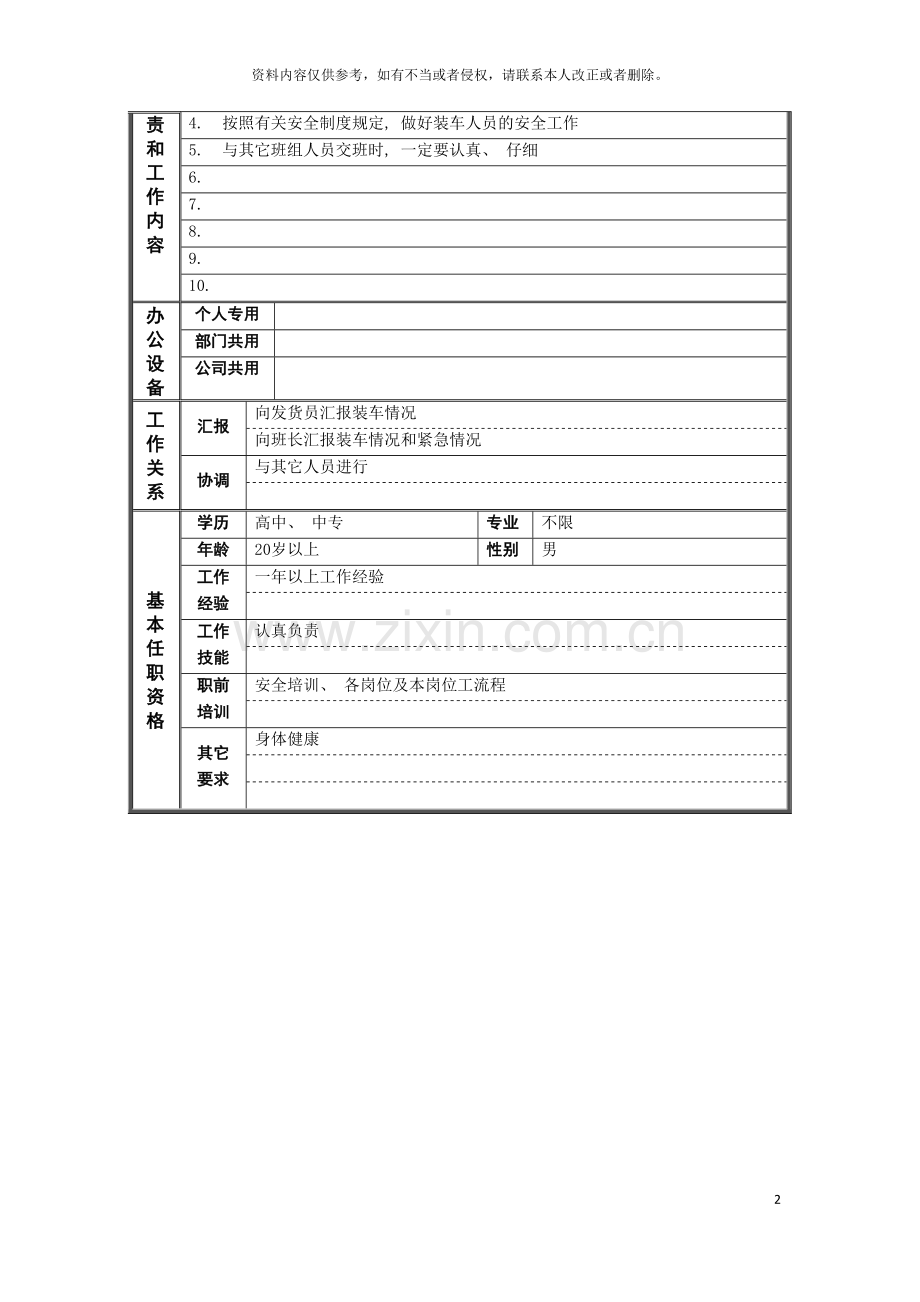 装车工岗位说明书模板.doc_第2页