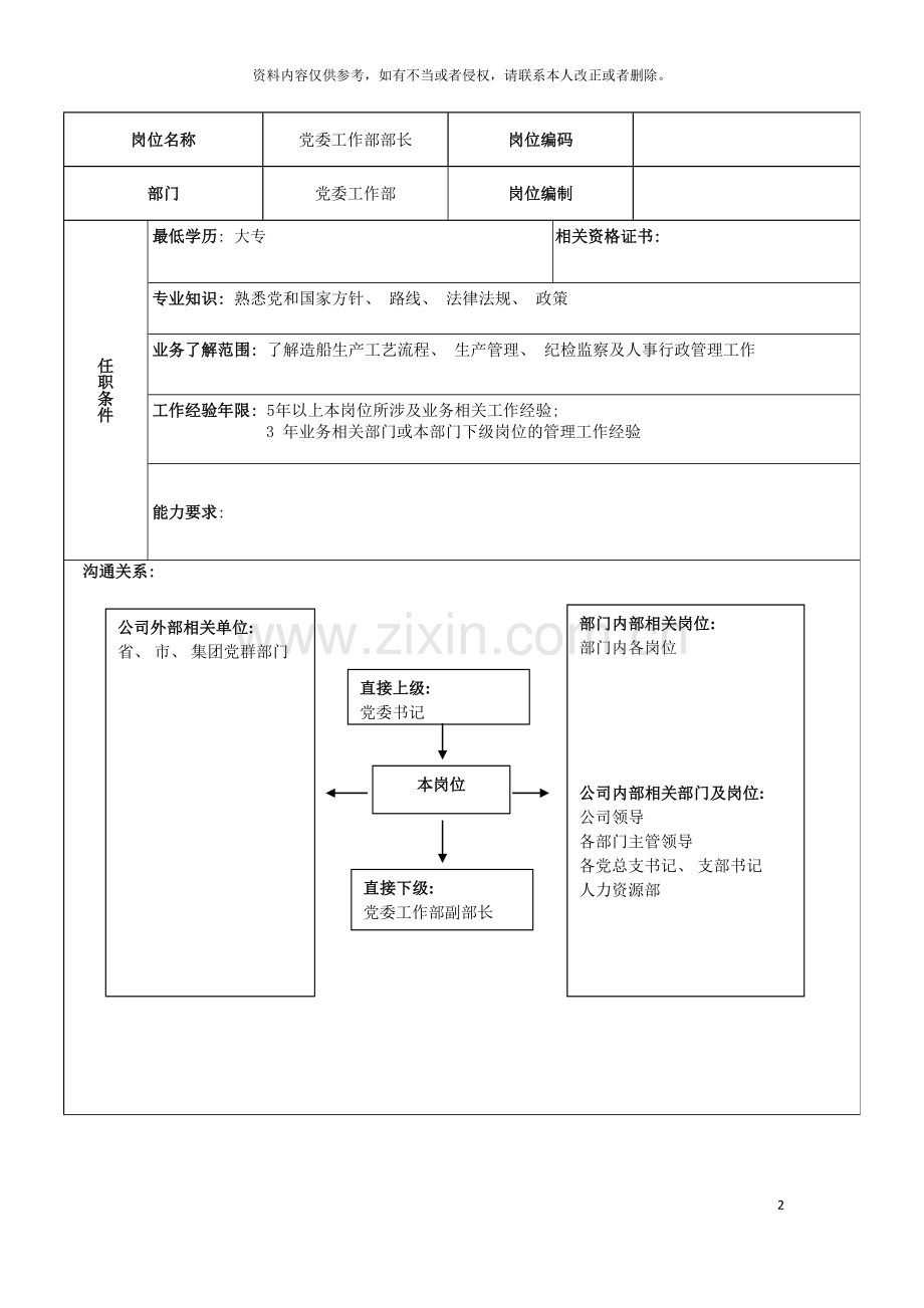 广船国际党委工作部部长岗位说明书模板.doc_第2页