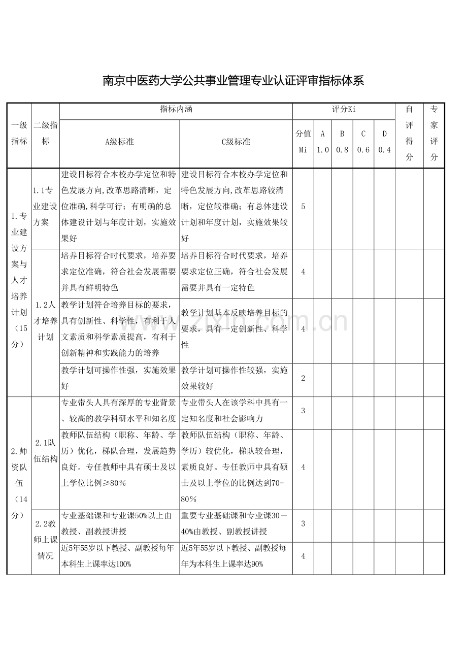 公共事业管理专业认证评审指标体系.doc_第2页