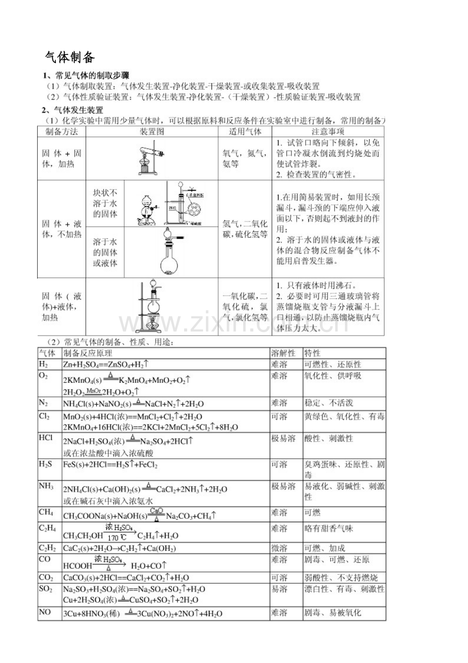 高中化学气体制备大全.doc_第1页
