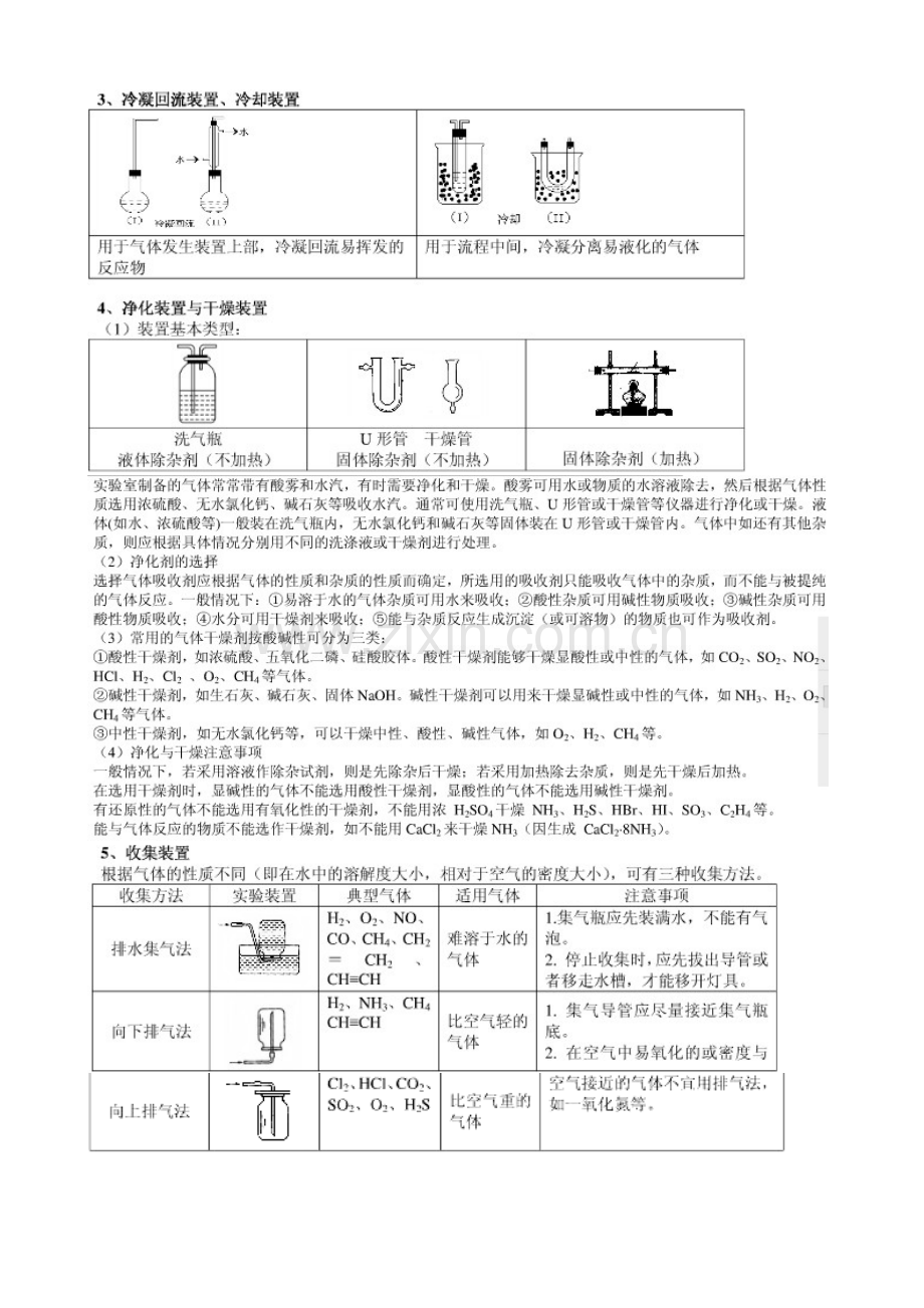 高中化学气体制备大全.doc_第2页