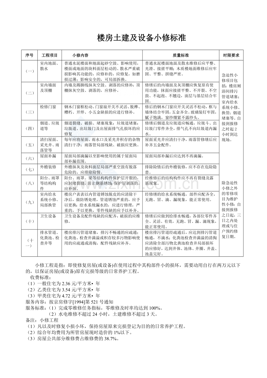 楼房土建及设备大中小修标准.doc_第1页