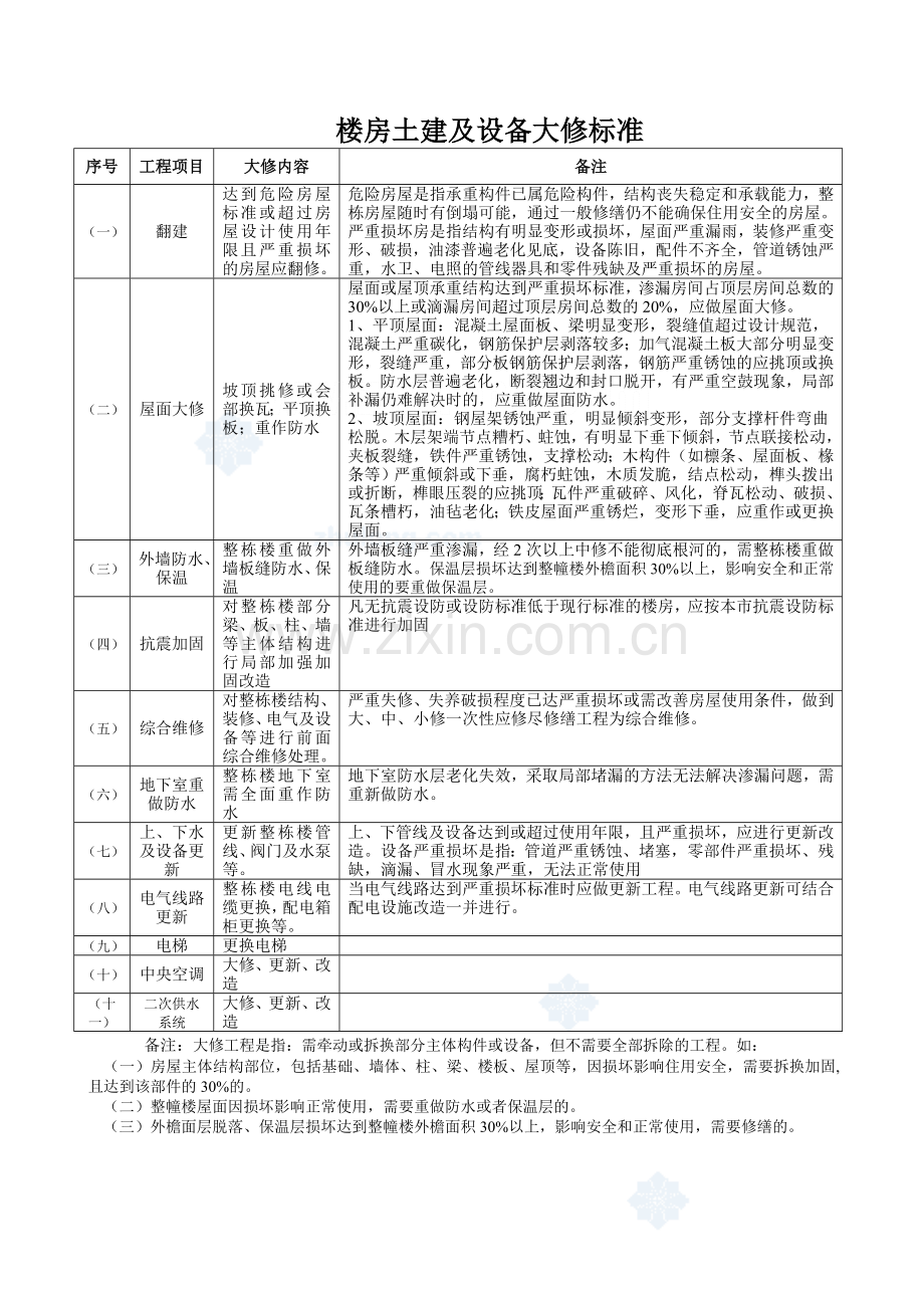 楼房土建及设备大中小修标准.doc_第2页