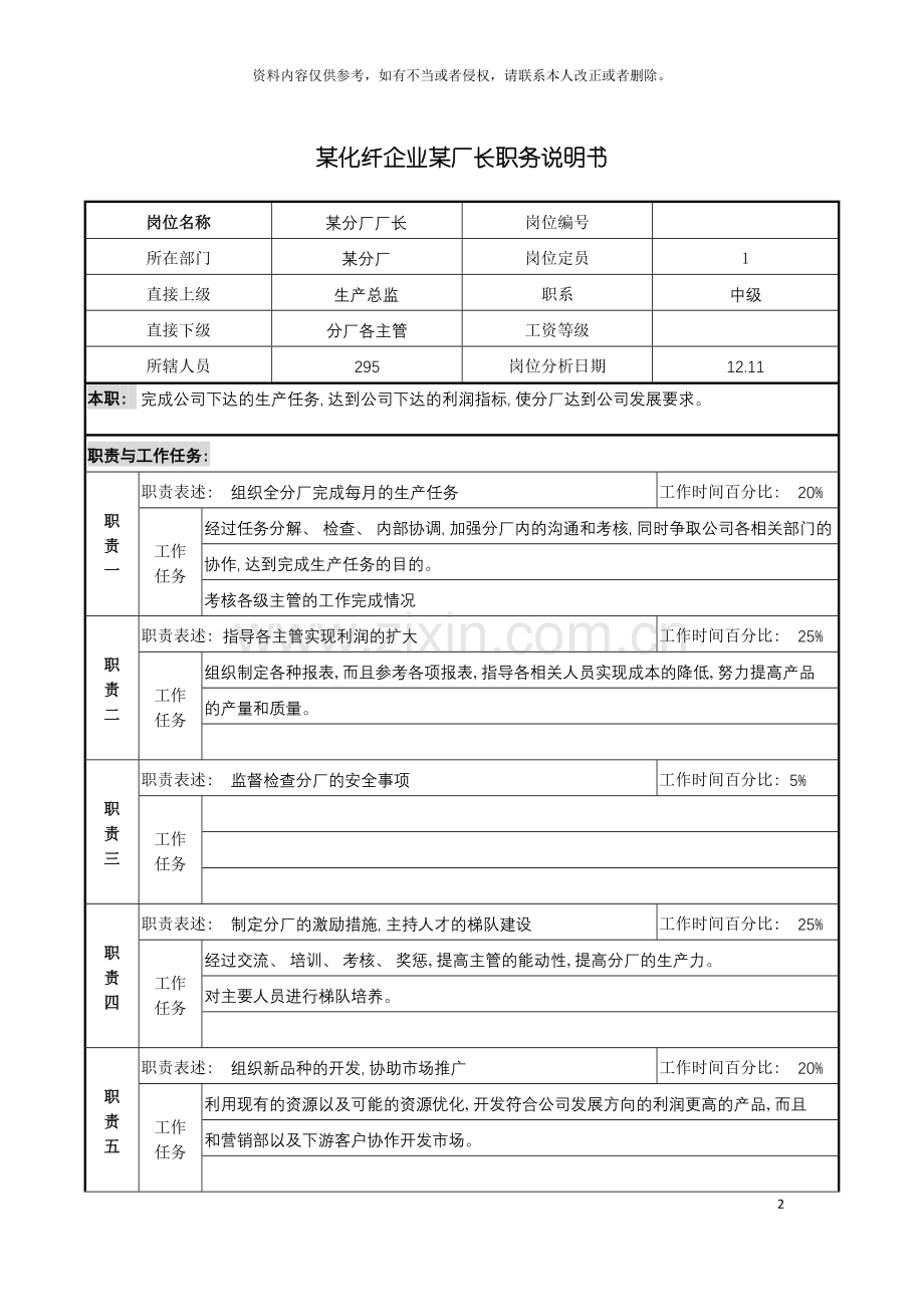 化纤企业长丝厂长职务说明书.doc_第2页