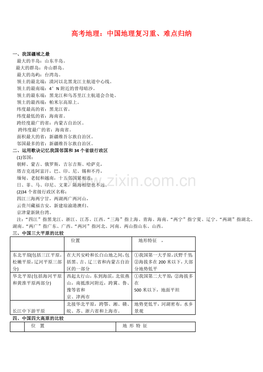 【地理04】高考地理：中国地理复习重、难点归纳-4.docx_第1页