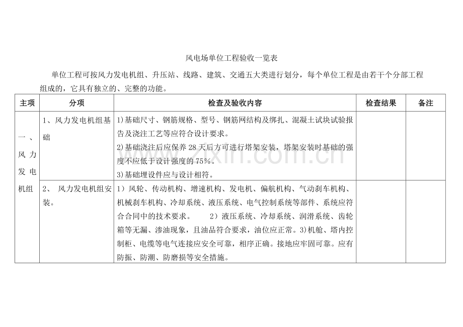 风电场单位工程验收一览表.doc_第1页