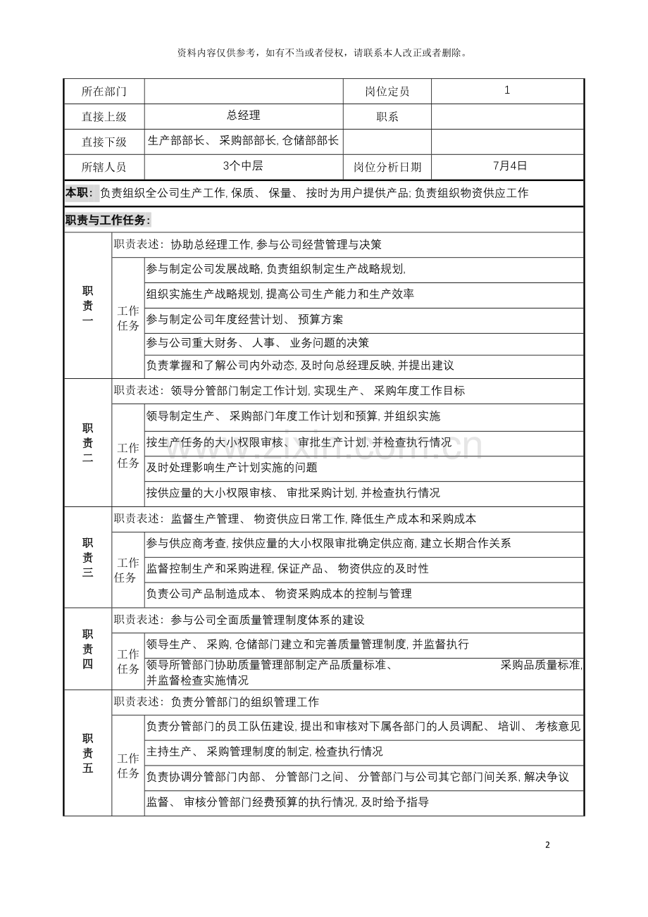 公司运营副总经理职务说明书.doc_第2页