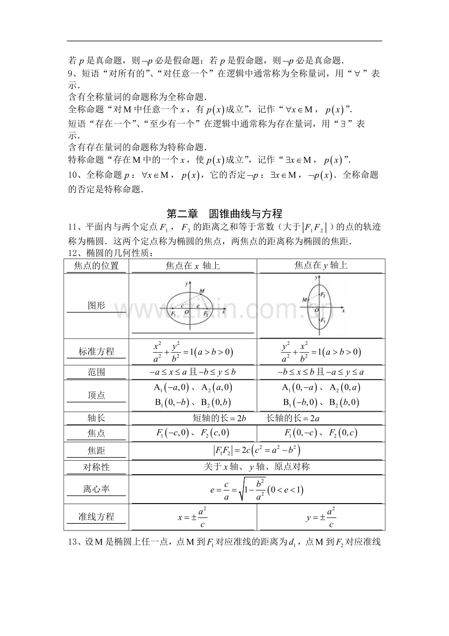 人教A版高中数学选修2-1知识点总结.doc_第2页