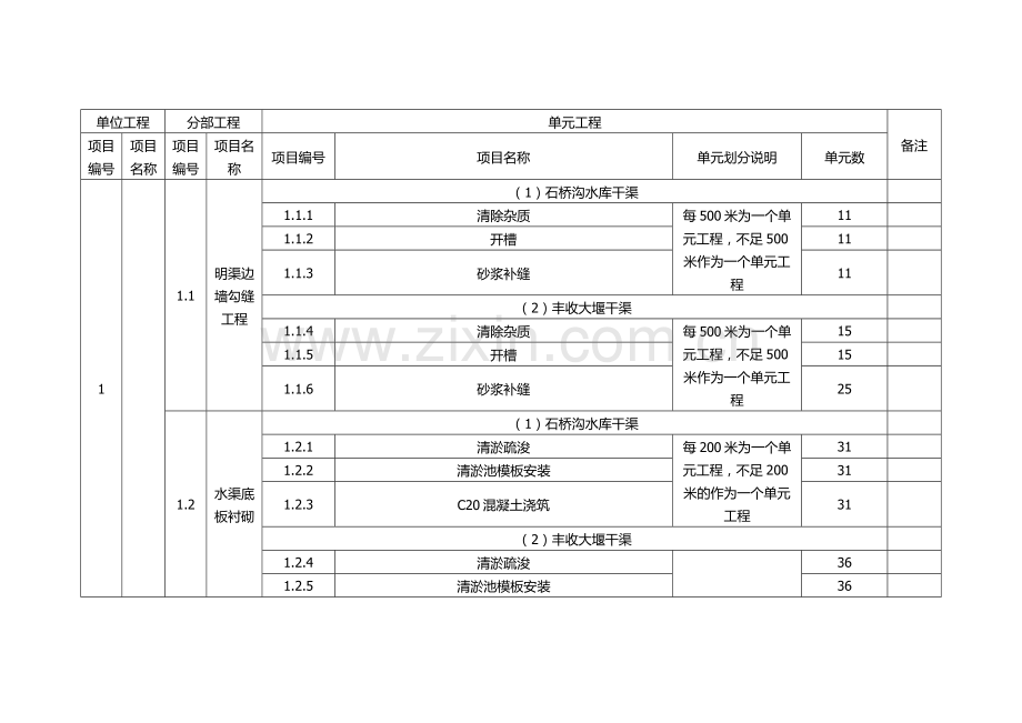 大灌区项目划分.docx_第1页