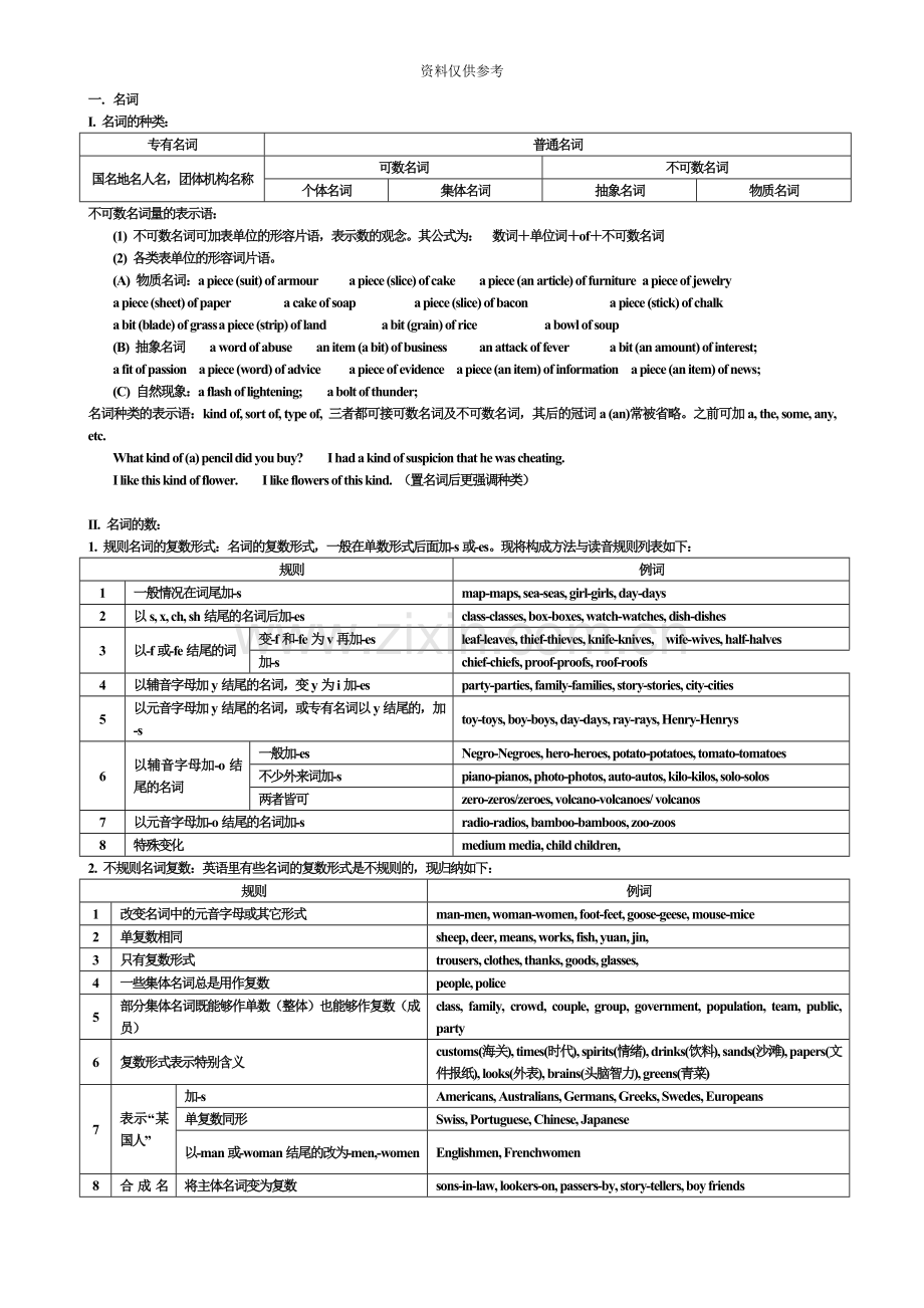 自考英语一重点语法复习全.doc_第2页