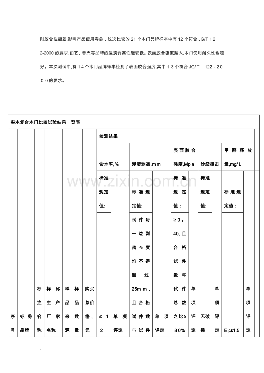 木门质量检测报告44218.doc_第2页