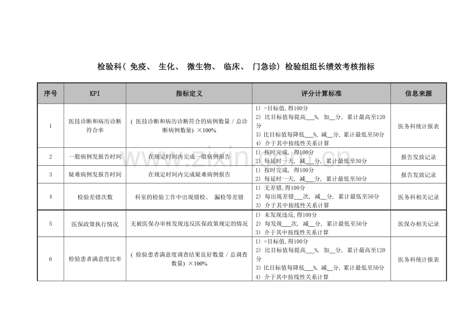 检验科检验组组长绩效考核指标.doc_第1页