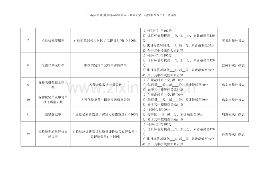 检验科检验组组长绩效考核指标.doc_第2页