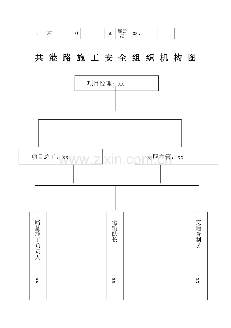 修改组织设计文档.doc_第1页