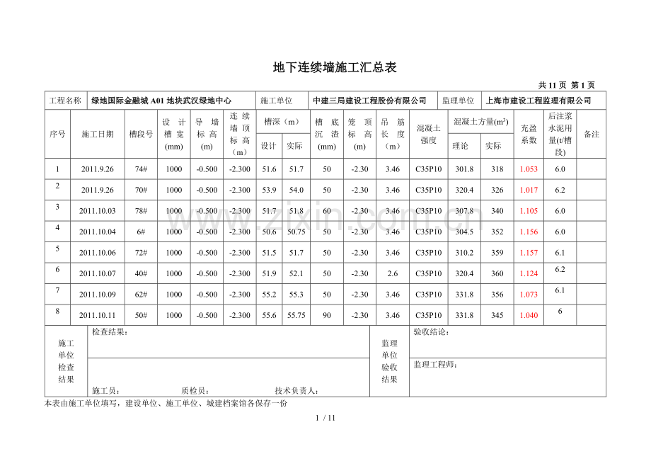 地下连续墙施工汇总表.doc_第1页