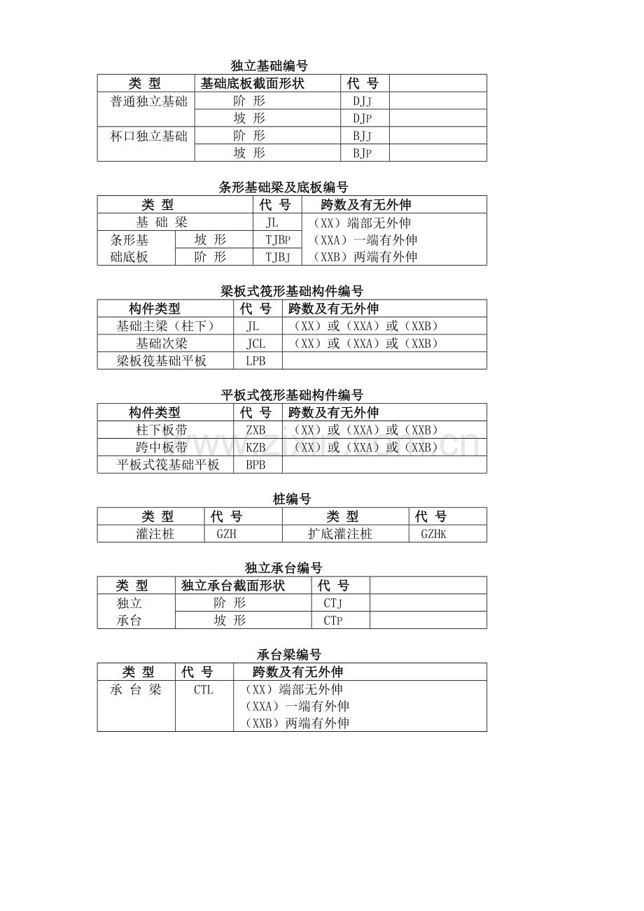 工程图纸构件代号大全.doc_第2页
