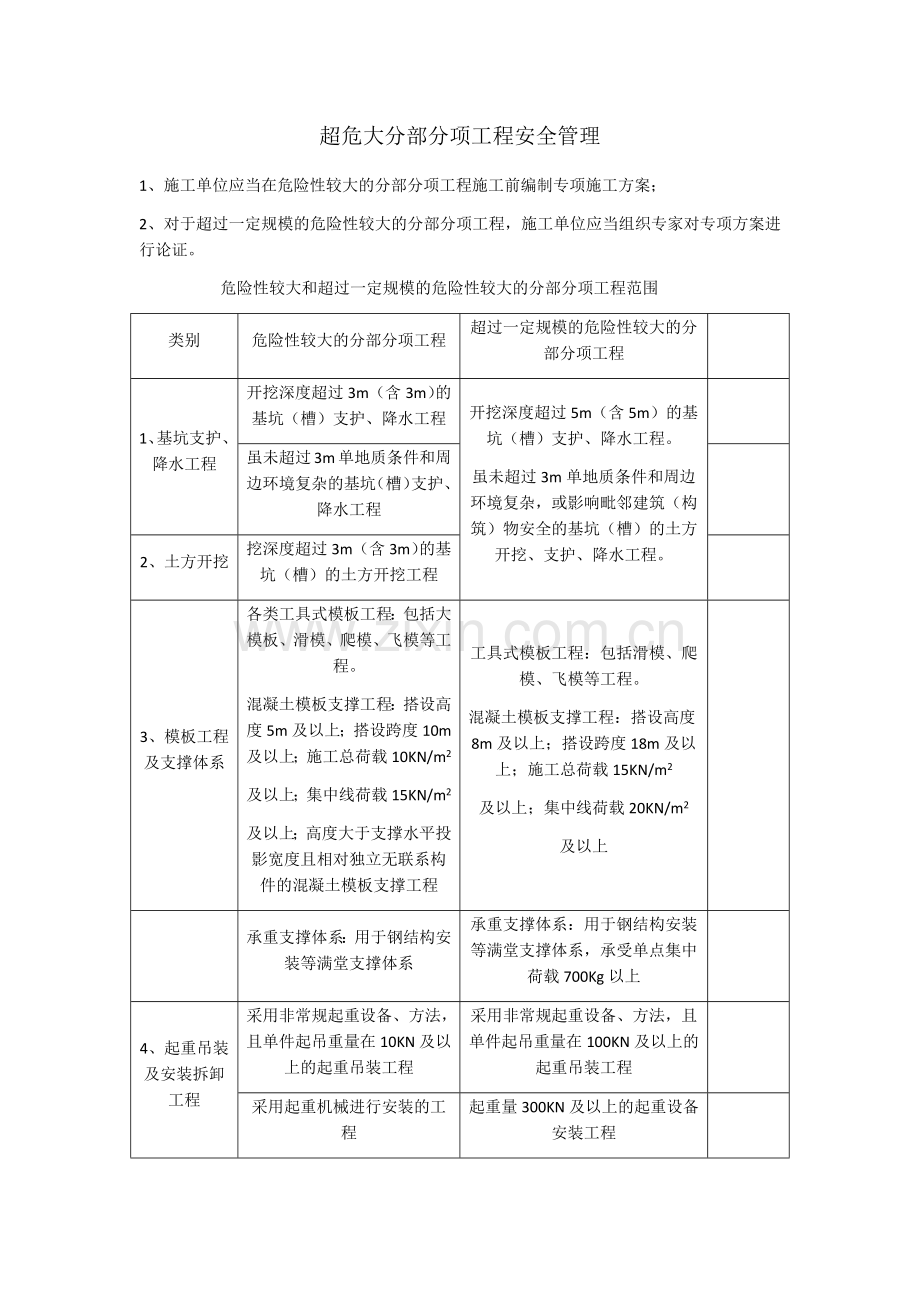 危险性及超危大工程管理.doc_第1页