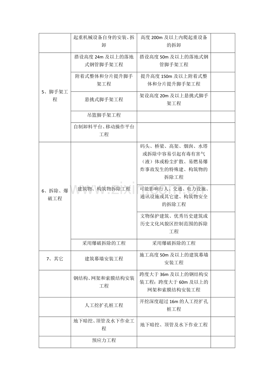 危险性及超危大工程管理.doc_第2页