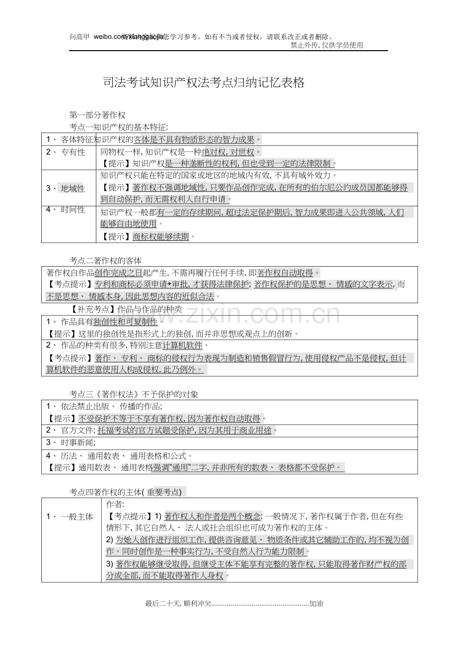 向高甲司法考试知识产权法考点归纳记忆表格.doc_第1页