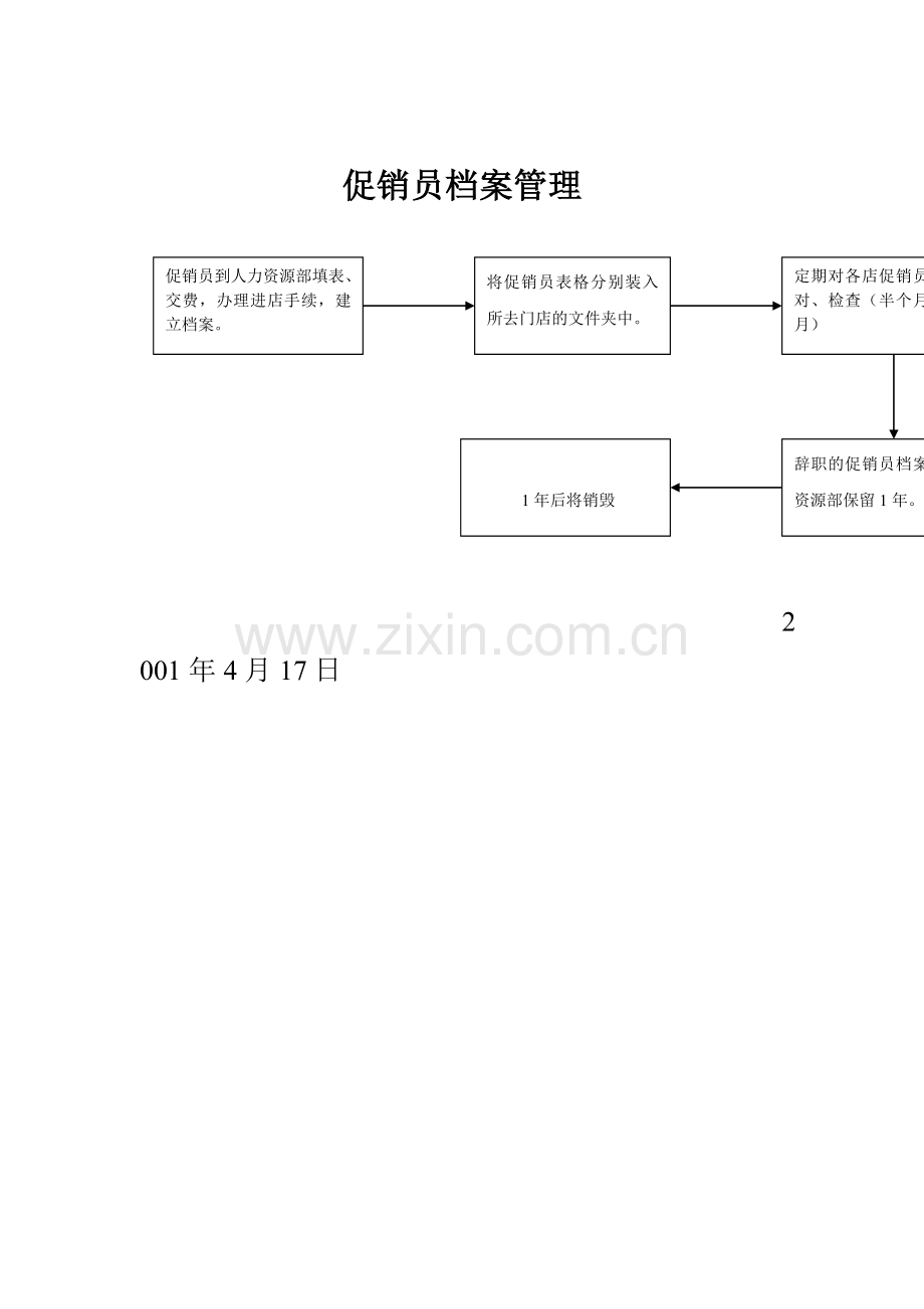 促销员档案管理流程.doc_第1页